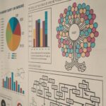 Visualisieren komplexer Inhalte